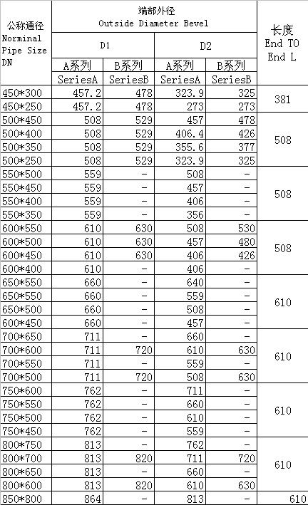 對焊異徑三通、四通GB/T3651-1999標準-3