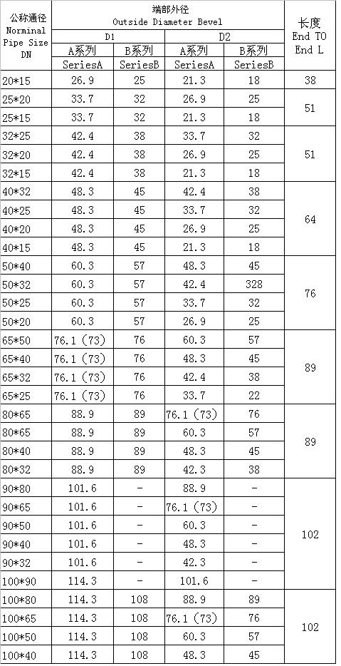 對焊同心、偏心異徑管GB/T3651-1999標準-1