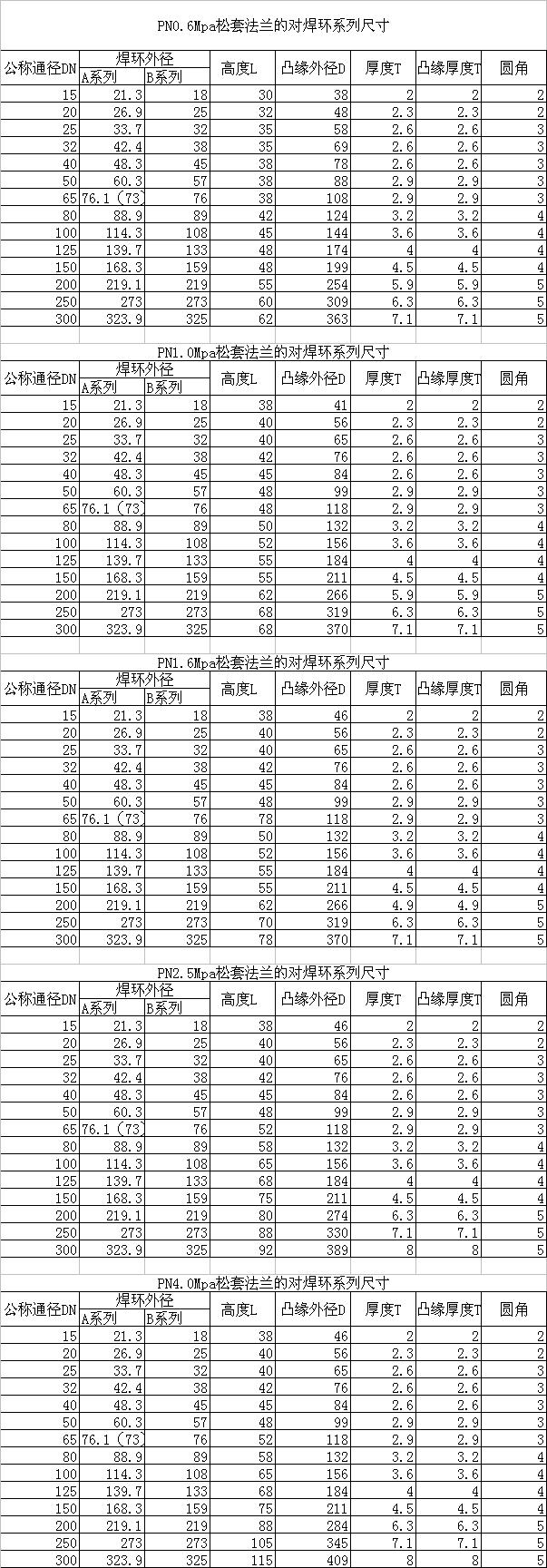 對焊環(huán)GB/T3651-1999標準